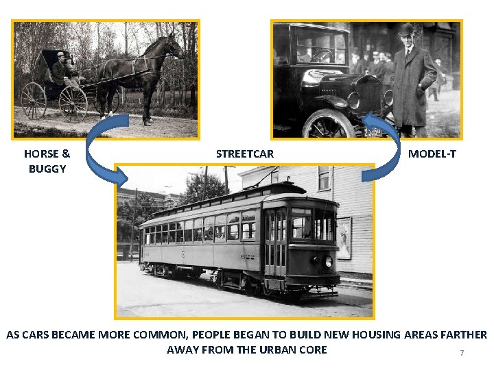 HORSE & BUGGY STREETCAR MODEL-T AS CARS BECAME MORE COMMON, PEOPLE BEGAN TO BUILD