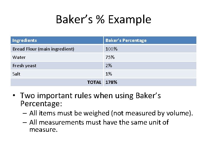 Baker’s % Example Ingredients Baker’s Percentage Bread Flour (main ingredient) 100% Water 75% Fresh