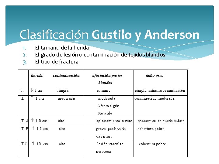 Clasificación Gustilo y Anderson 1. 2. 3. El tamaño de la herida El grado