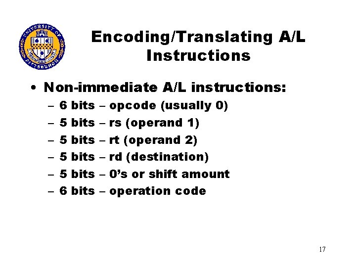 Encoding/Translating A/L Instructions • Non-immediate A/L instructions: – – – 6 5 5 6
