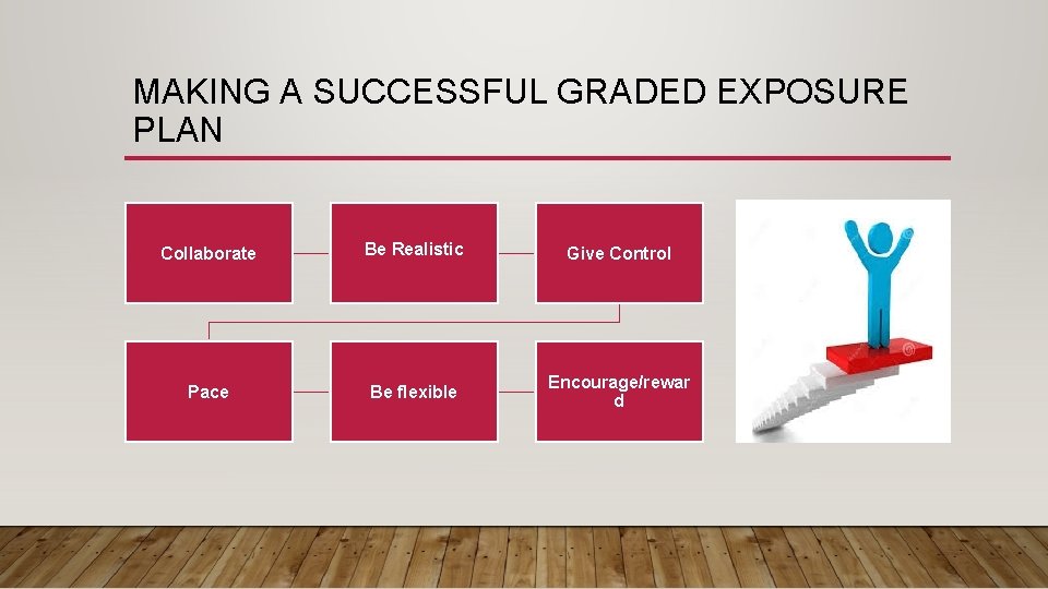 MAKING A SUCCESSFUL GRADED EXPOSURE PLAN Collaborate Be Realistic Give Control Pace Be flexible