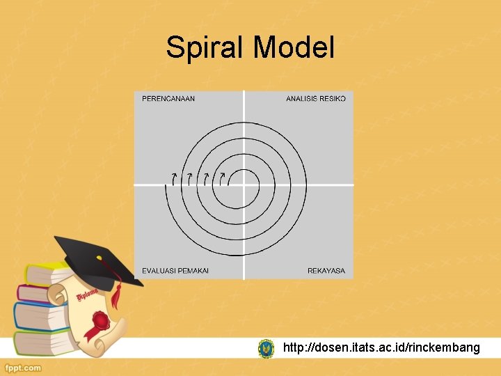 Spiral Model http: //dosen. itats. ac. id/rinckembang 