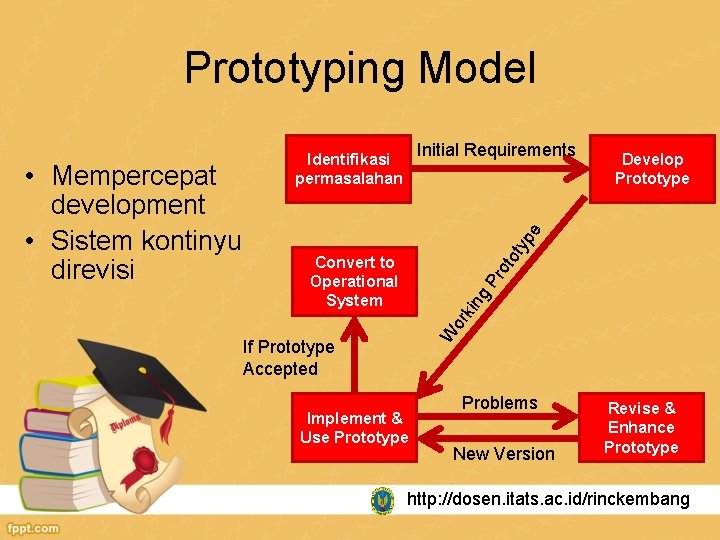 Prototyping Model ot ot yp e Develop Prototype or k ing Pr Convert to