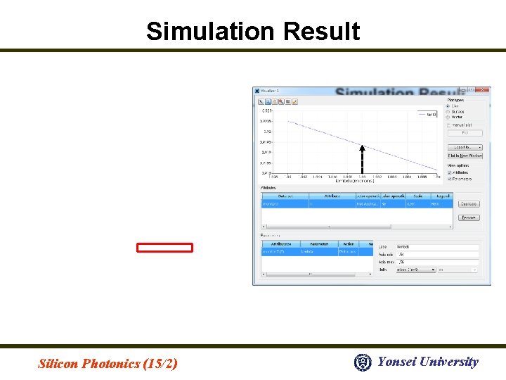 Simulation Result Silicon Photonics (15/2) Yonsei University 