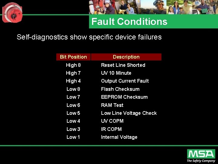 Fault Conditions Self-diagnostics show specific device failures Bit Position Description High 8 Reset Line