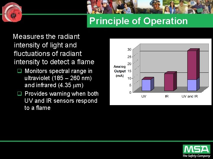 Principle of Operation Measures the radiant intensity of light and fluctuations of radiant intensity