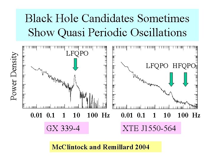 Black Hole Candidates Sometimes Show Quasi Periodic Oscillations Power Density LFQPO HFQPO 0. 01