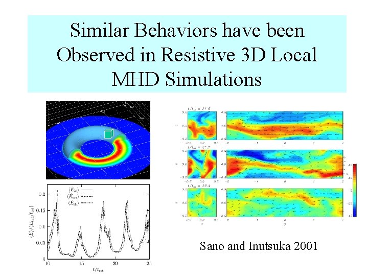 Similar Behaviors have been Observed in Resistive 3 D Local MHD Simulations Sano and