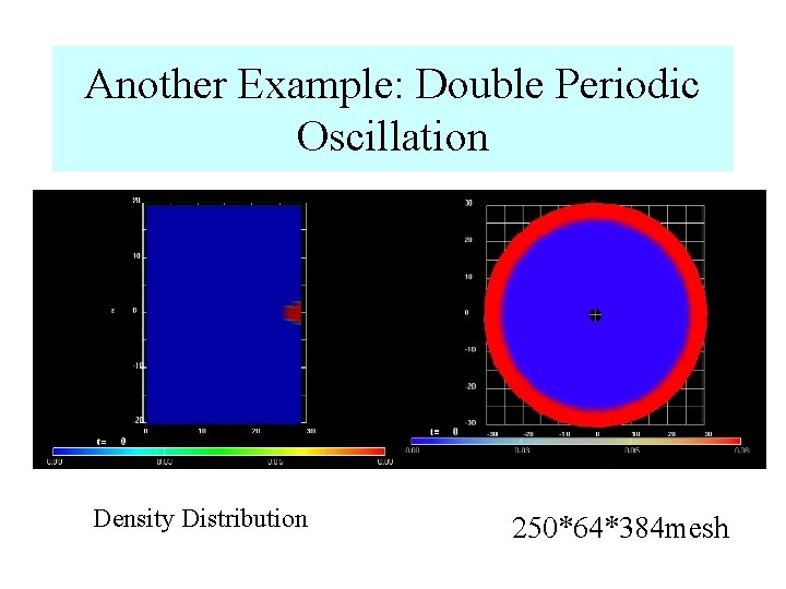 Another Example: Double Periodic Oscillation Density Distribution 250*64*384 mesh 