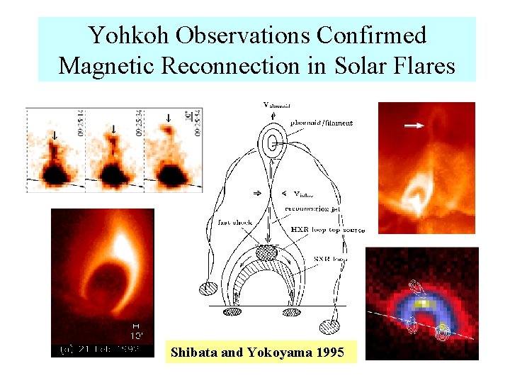 Yohkoh Observations Confirmed Magnetic Reconnection in Solar Flares SOHO衛星観測 Shibata and Yokoyama 1995 