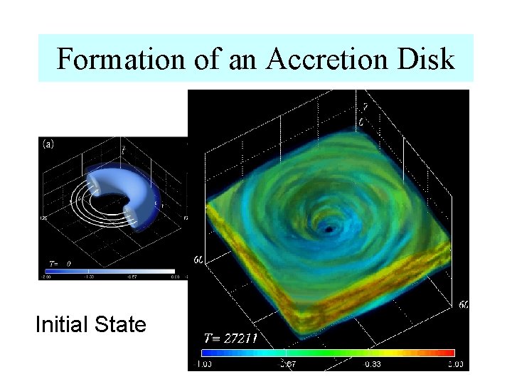 Formation of an Accretion Disk Initial State t=26350 rg/c 