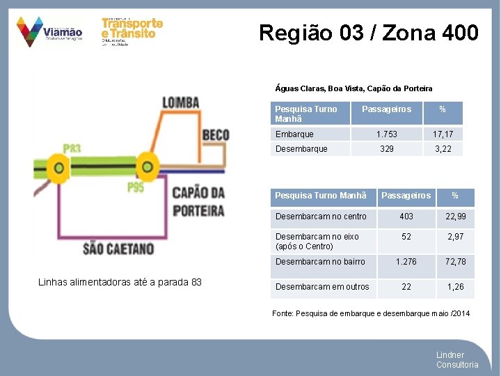 Região 03 / Zona 400 Águas Claras, Boa Vista, Capão da Porteira Pesquisa Turno