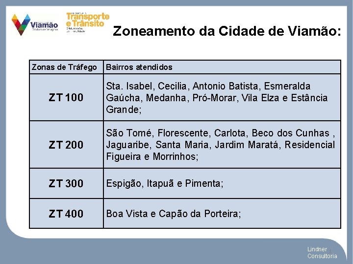 Zoneamento da Cidade de Viamão: Zonas de Tráfego Bairros atendidos ZT 100 Sta. Isabel,