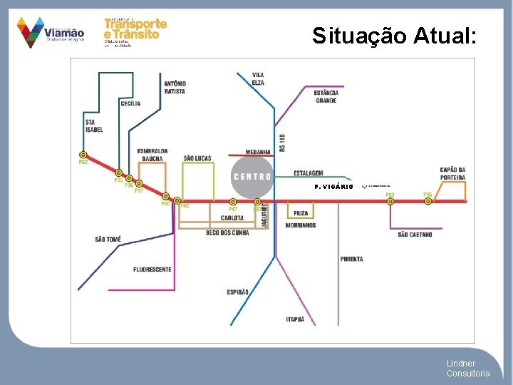 Situação Atual: P. VIGÁRIO Lindner Consultoria 