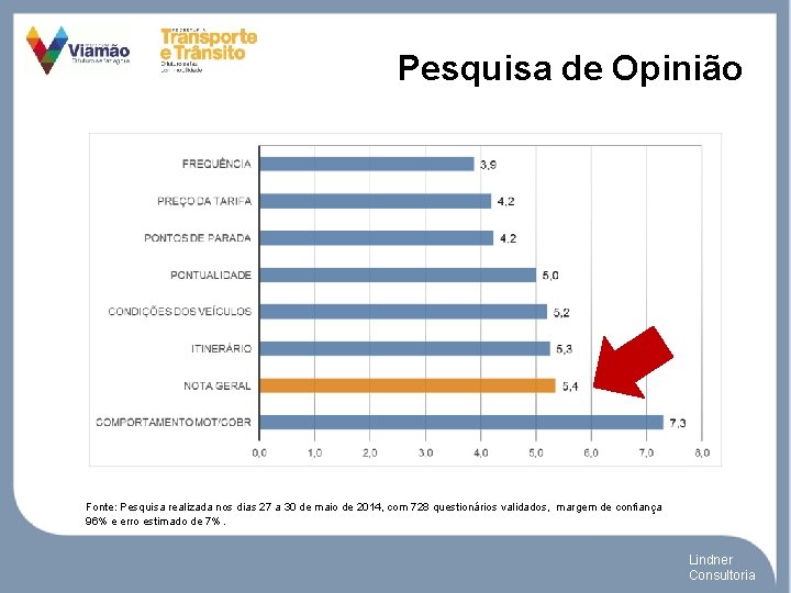 Pesquisa de Opinião Fonte: Pesquisa realizada nos dias 27 a 30 de maio de