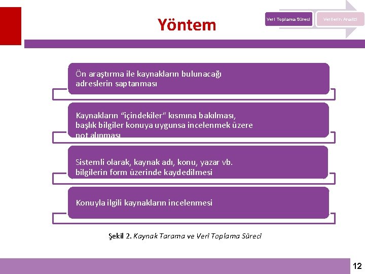 Yöntem Veri Toplama Süreci Verilerin Analizi Ön araştırma ile kaynakların bulunacağı adreslerin saptanması Kaynakların