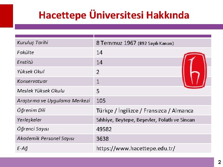 Hacettepe Üniversitesi Hakkında Kuruluş Tarihi 8 Temmuz 1967 (892 Sayılı Kanun) Fakülte 14 Enstitü