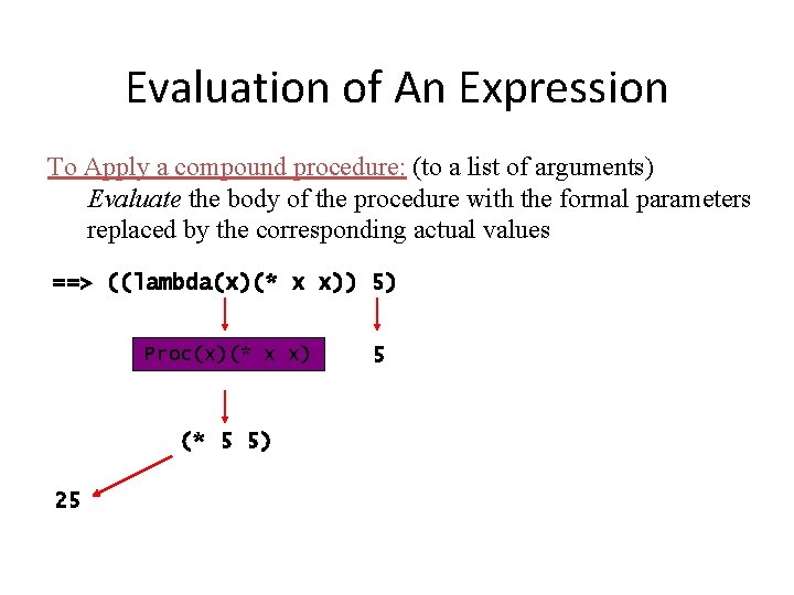 Evaluation of An Expression To Apply a compound procedure: (to a list of arguments)