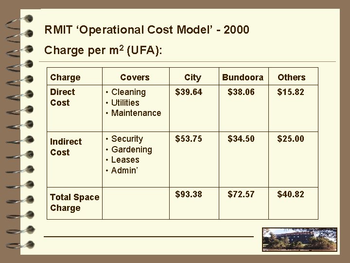 RMIT ‘Operational Cost Model’ - 2000 Charge per m 2 (UFA): Charge Covers City