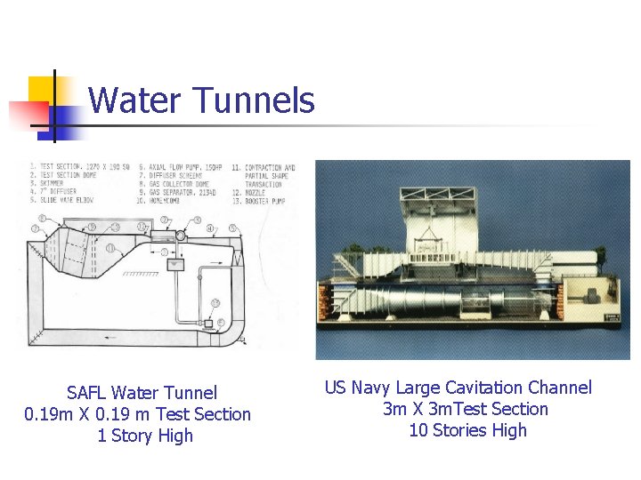 Water Tunnels SAFL Water Tunnel 0. 19 m X 0. 19 m Test Section Water Tunnels SAFL Water Tunnel 0. 19 m X 0. 19 m Test Section