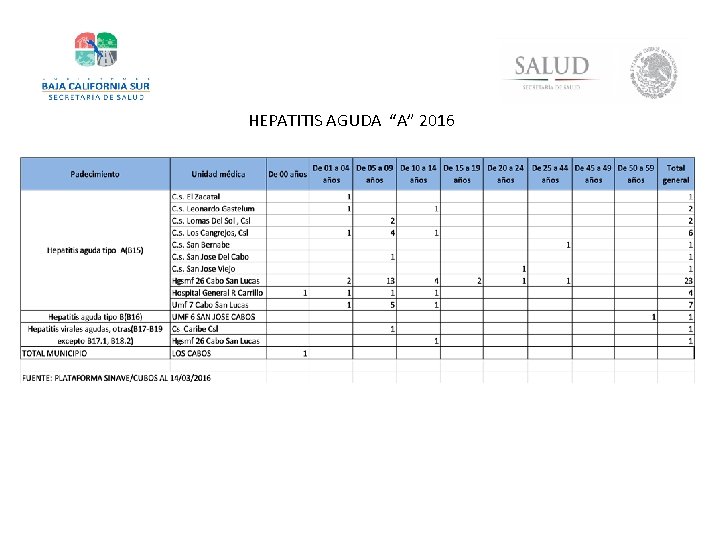 HEPATITIS AGUDA “A” 2016 