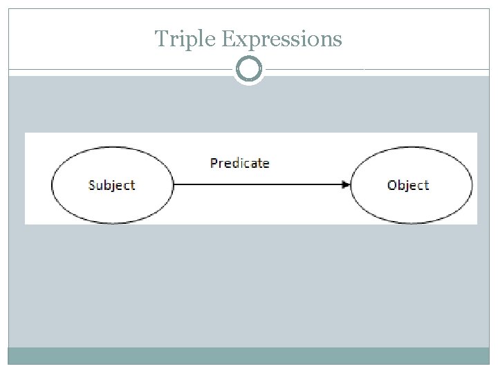 Triple Expressions Triple Expressions
