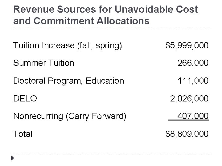 Revenue Sources for Unavoidable Cost and Commitment Allocations Tuition Increase (fall, spring) $5, 999,