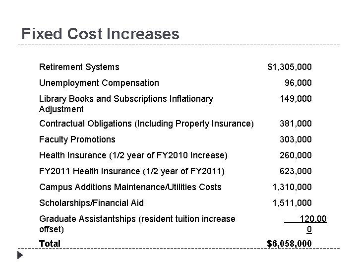 Fixed Cost Increases Retirement Systems Unemployment Compensation $1, 305, 000 96, 000 Library Books