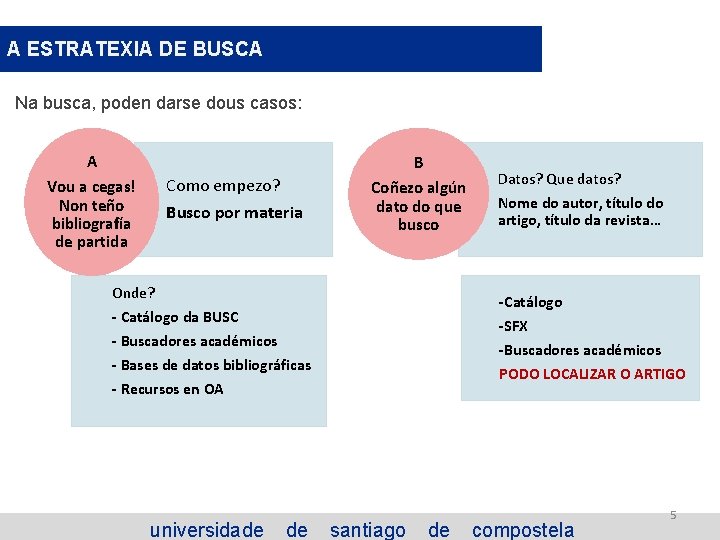 A ESTRATEXIA DE BUSCA Na busca, poden darse dous casos: A Vou a cegas!