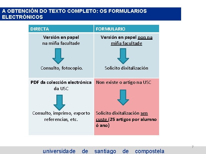 A OBTENCIÓN DO TEXTO COMPLETO: OS FORMULARIOS ELECTRÓNICOS DIRECTA FORMULARIO Versión en papel na