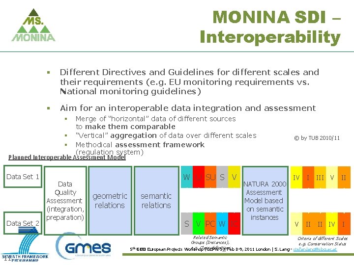 MONINA SDI – Interoperability § Different Directives and Guidelines for different scales and their