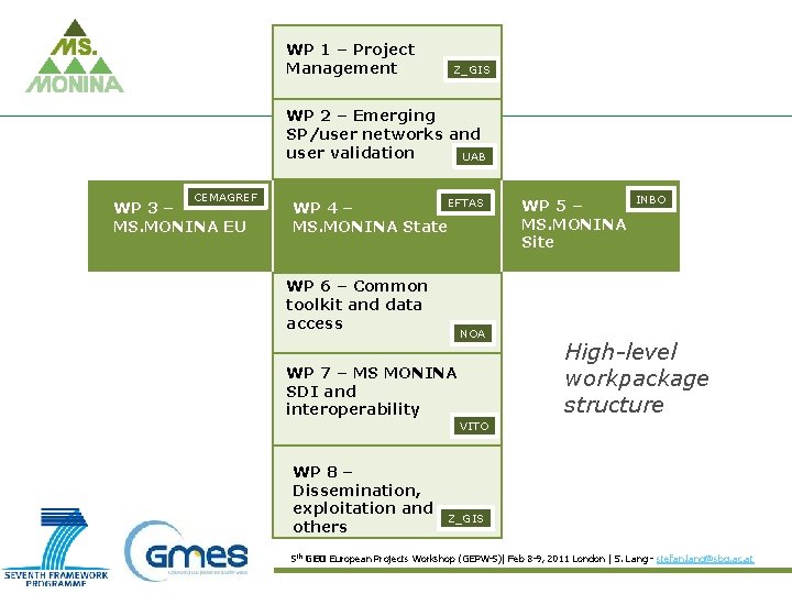 WP 1 – Project Management Z_GIS WP 2 – Emerging SP/user networks and user