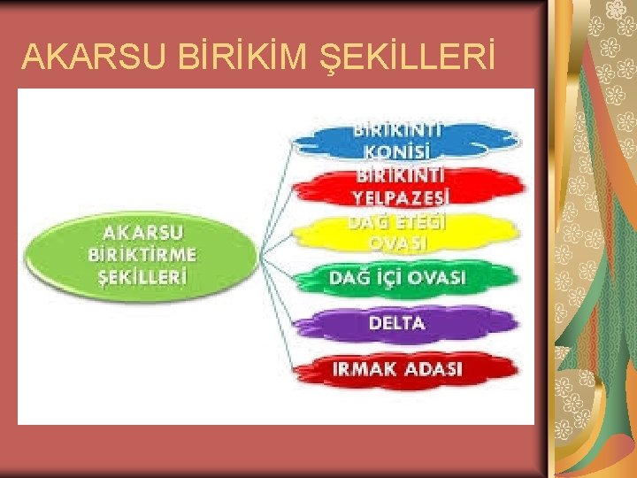 AKARSU BİRİKİM ŞEKİLLERİ 