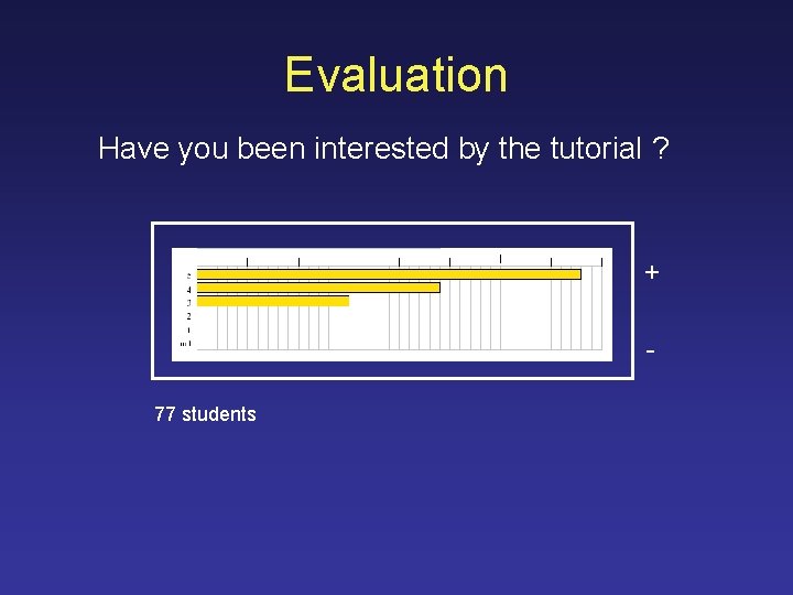 Evaluation Have you been interested by the tutorial ? + 77 students 