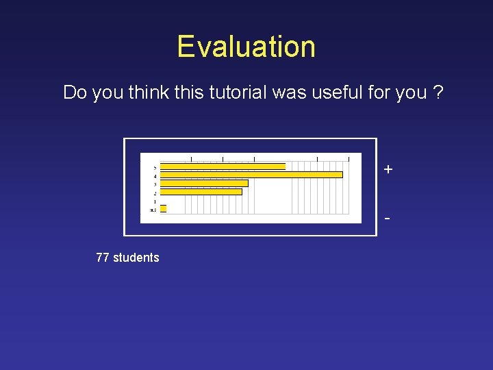 Evaluation Do you think this tutorial was useful for you ? + 77 students