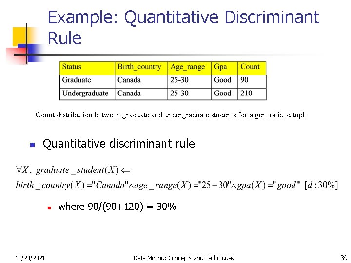 Example: Quantitative Discriminant Rule Count distribution between graduate and undergraduate students for a generalized