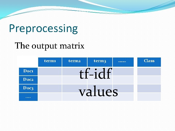 Preprocessing The output matrix term 1 Doc 1 D 0 c 2 Doc 3.