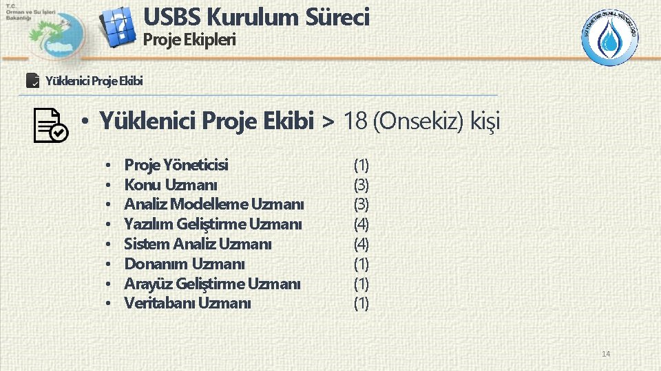 USBS Kurulum Süreci Proje Ekipleri Yüklenici Proje Ekibi • Yüklenici Proje Ekibi > 18