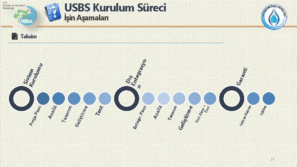 tem Sis tim Eği ı ım Bak kış ı Tes + t Ve ri