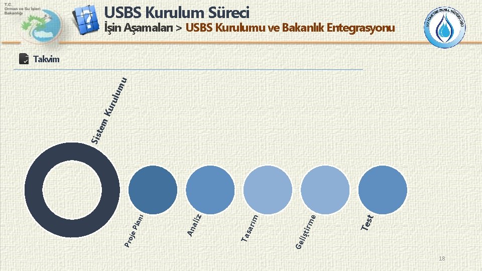 USBS Kurulum Süreci İşin Aşamaları > USBS Kurulumu ve Bakanlık Entegrasyonu Tes t e