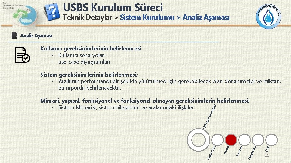 USBS Kurulum Süreci Teknik Detaylar > Sistem Kurulumu > Analiz Aşaması Kullanıcı gereksinimlerinin belirlenmesi