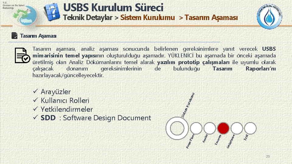 USBS Kurulum Süreci Teknik Detaylar > Sistem Kurulumu > Tasarım Aşaması um rul Ku
