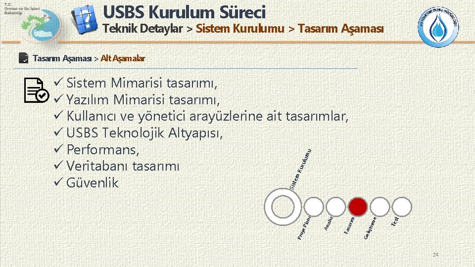 USBS Kurulum Süreci Teknik Detaylar > Sistem Kurulumu > Tasarım Aşaması > Alt Aşamalar