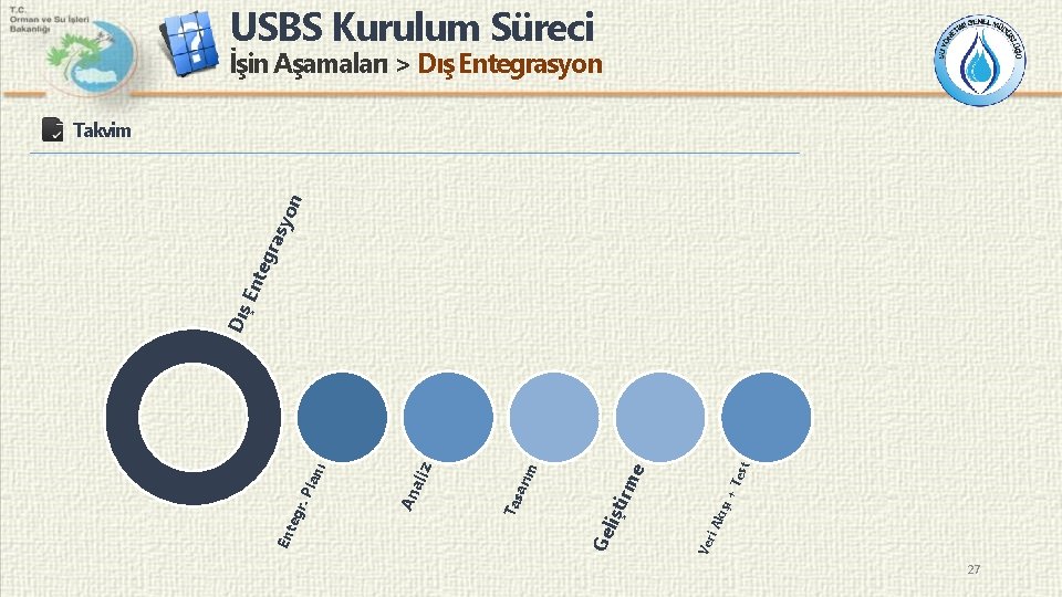 ri A Ve ı+ kış Tes t e irm lişt Ge m arı Tas