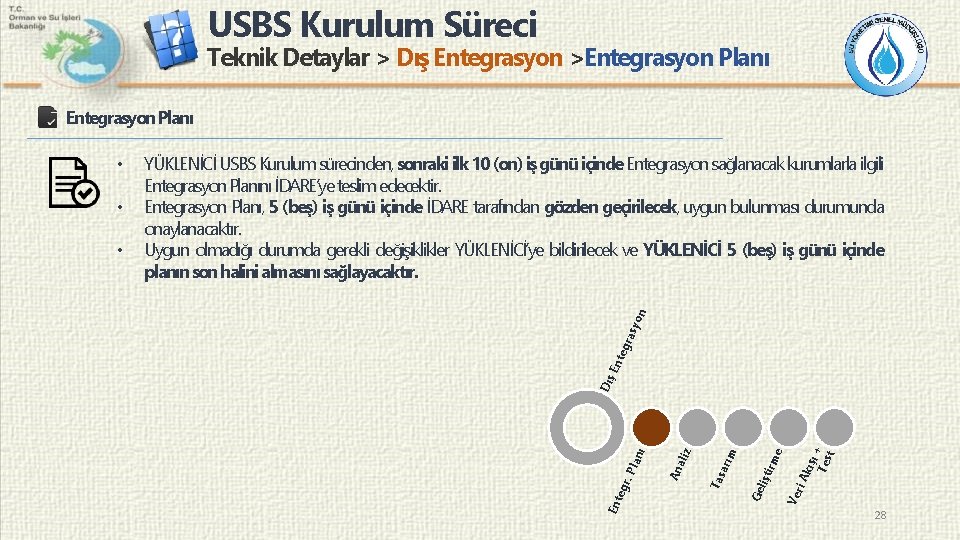 USBS Kurulum Süreci Teknik Detaylar > Dış Entegrasyon >Entegrasyon Planı on asy egr Ent