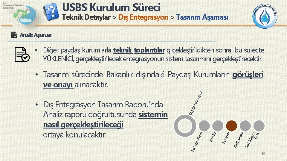 USBS Kurulum Süreci Teknik Detaylar > Dış Entegrasyon > Tasarım Aşaması Analiz Aşaması •