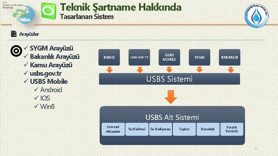 Teknik Şartname Hakkında Tasarlanan Sistem Arayüzler ü SYGM Arayüzü ü Bakanlık Arayüzü ü Kamu