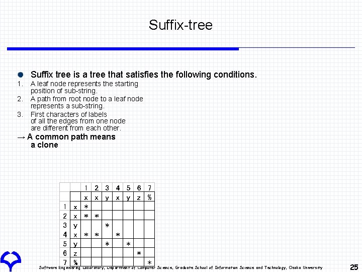 Suffix-tree Suffix tree is a tree that satisfies the following conditions. 1. 2. 3.