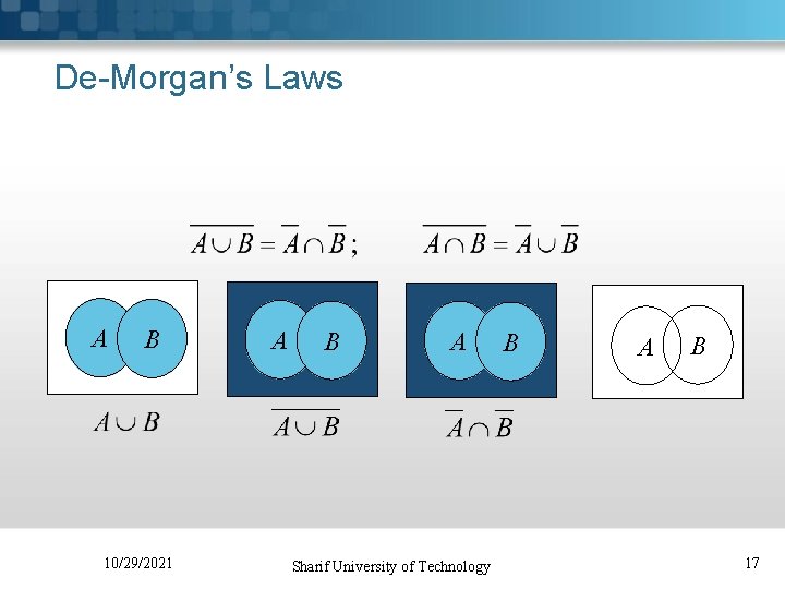 De-Morgan’s Laws A B 10/29/2021 A B A Sharif University of Technology B A