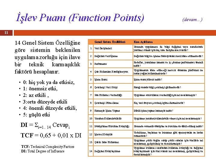 İşlev Puanı (Function Points) (devam…) 11 14 Genel Sistem Özelliğine göre sistemin beklenilen uygulama